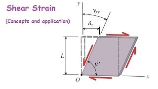 Lecture 2 Shear strain Lecture amp examples [upl. by Anyd21]