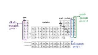 Periodiek systeem [upl. by Pros573]