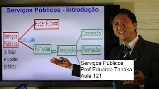 Serviços Públicos  Conceito  Direito Administrativo  Aula 121  Prof Eduardo Tanaka [upl. by Malonis229]