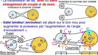 Poulies courroie [upl. by Selinski]