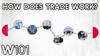 International Trade Explained [upl. by Hseham]