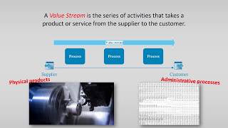 VSM 1 – Introduction to Value Stream Mapping VSM [upl. by Abagael]