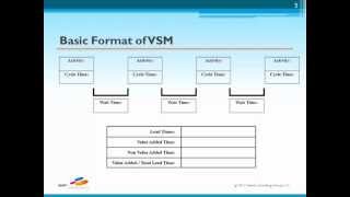 Value Stream Mapping for Manufacturing Organizations [upl. by Hagar]