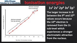 121 Successive ionisation energies HL [upl. by Ninette]