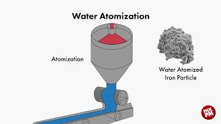 Conventional PressandSinter Powder Metallurgy [upl. by Aneral420]