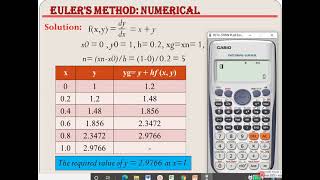 Eulers Method Using Calculator  ODE [upl. by Angelis]