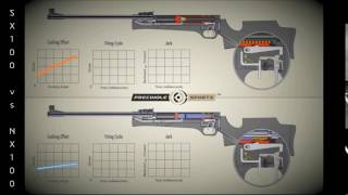 Nitro piston NX100 vs Springer [upl. by Beulah]