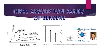 PART 12 BENZENE ABSORPTION BANDS [upl. by Delcine]