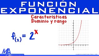 Función Exponencial  Características [upl. by Akemor]