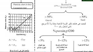 Unified soil classification system  USCS [upl. by Sackville]