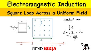 Electromagnetic Induction Square Loop Across a Magnetic Field [upl. by Malin825]