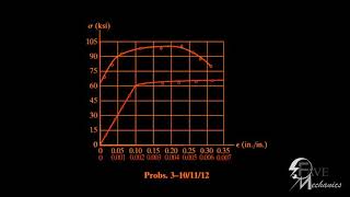 Problem 310311312 Engineering Mechanics Materials [upl. by Ahsart]