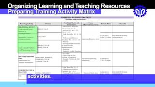 Plan Training Session Preparing Training Activity Matrix [upl. by Geoffrey]