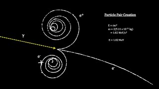 How Small Is It  Chapter 4  Elementary Particles 4K [upl. by Atinrehs]