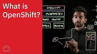 What is OpenShift [upl. by Yeung]