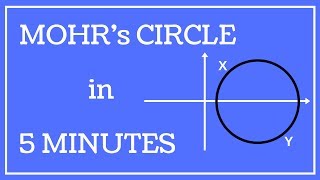 MOHRs Circle  Simple amp Fast  HINDI  URDU [upl. by Cut321]