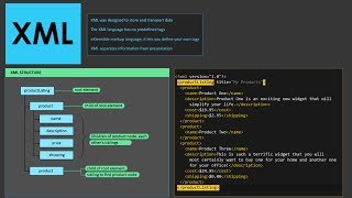 XML Syntax Rules Explained [upl. by Nomyad]