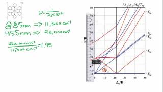 Tanabe Sugano Diagram  d7 system [upl. by Isawk]