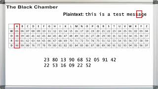 Ep 010  Homophonic Substitution encryption and decryption [upl. by Eiliak]