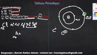 37  La Couche de valence  Atomistique S1 [upl. by Nagy]