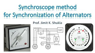 Synchroscope Method of Synchronization of Alternators  English  Hindi  AC Machines [upl. by Lounge561]