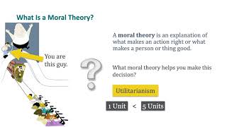 The Power of Moral Theories [upl. by Cykana]