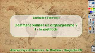 Comment réaliser un organigramme [upl. by Anett938]