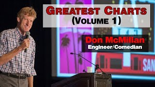 Don McMillan  Greatest Charts Volume 1 [upl. by Minta]