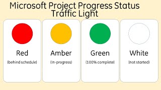 Microsoft Project Progress Status Traffic Light RAG Status [upl. by Eirrot]