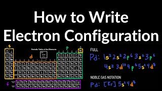 How to Write Electron Configuration Full amp Noble Gas Notation Examples Explained Easy Shortcut [upl. by Atrebla269]