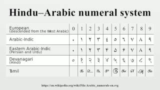 Hindu–Arabic numeral system [upl. by Scrivens]