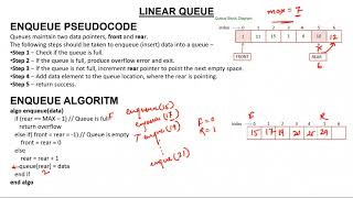 2 Linear Queue  Enqueue and Dequeue Algorithm [upl. by Nylloh466]