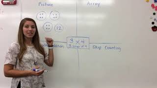 3rd Grade Multiplication Strategies [upl. by Lewis]