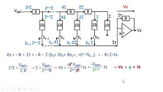 CHA4 Conversion CNA CAN [upl. by Akym]