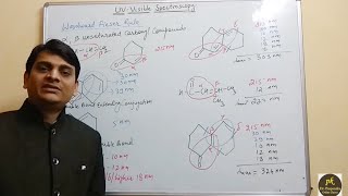 Part 8 UV Visible SpectroscopyWoodward Fieser Rule for α β Unsaturated Carbonyl Compounds [upl. by Karylin]