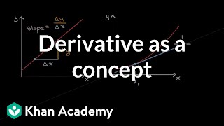 Derivative as a concept  Derivatives introduction  AP Calculus AB  Khan Academy [upl. by Goerke909]