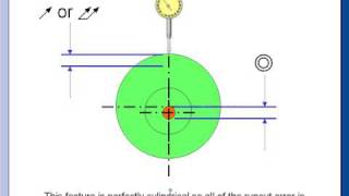 GDampT Tip  Does Runout Equal Concentricity [upl. by Adda155]