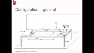 Fundamentals of MIL STD Part 1 January 14 2021 [upl. by Lenore]