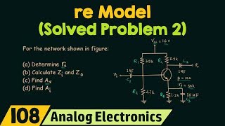 re Model Solved Problem 2 [upl. by Niarda80]