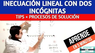 INECUACIÓN LINEAL CON DOS INCÓGNITAS ✅paso a paso desde cero [upl. by Ainadi]