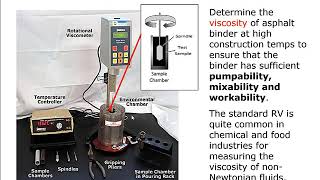 Rotational Viscometer Test [upl. by Linis]