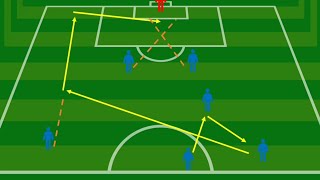 Exercice changement de côté et finition devant le but football [upl. by Auqinehs]