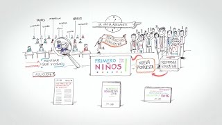 Nuevo Modelo Educativo  Whiteboard [upl. by Niuqauj287]