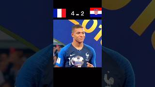 Croatia vs France2018 World Cup Final Russia [upl. by Albric]