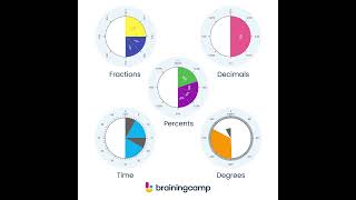 Ring Workspace in Fraction Circles  Brainingcamp [upl. by Nahsed]