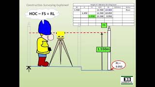 Reduced Levels Explained [upl. by Graniah]