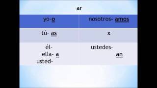 Present Tense Conjugation Rap AR ER IR [upl. by Nwahsd]