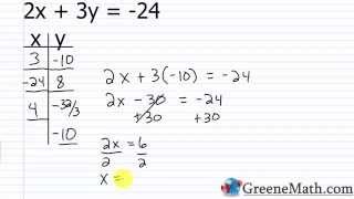 Linear Equations in two Variables [upl. by Ytsud668]