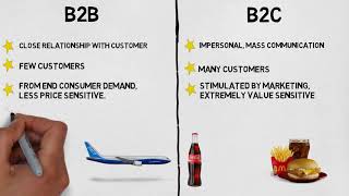 MBA 101 Marketing B2B vs B2C Marketing [upl. by Ffilc]