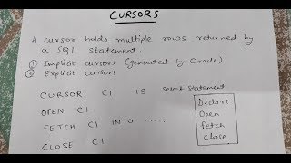 CURSORS IN PLSQL WITH EXAMPLES  PLSQL TUTORIAL [upl. by Jackie129]